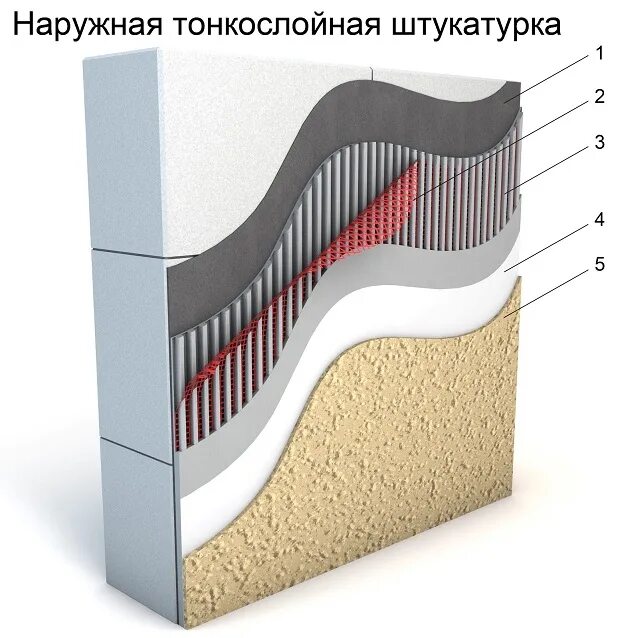 Штукатурка фасадная армированная. Baumit штукатурка фасадная. Тонкослойная фасадная штукатурка технология. Тонкослойные штукатурные фасады. Штукатурка для газобетона фасадная Ceresit.