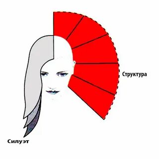 Прогрессивная структура