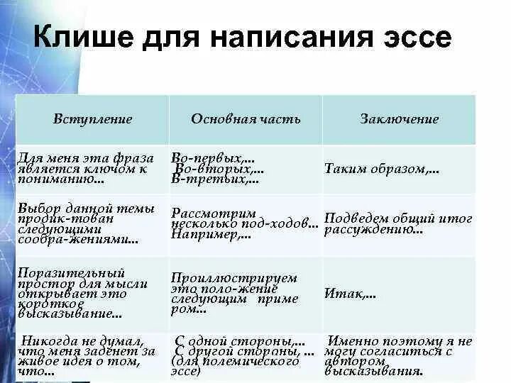 Как писать эссе пример образец. Эссе как писать шаблон. Эссе как писать пример шаблон. Как пишется историческое эссе пример.