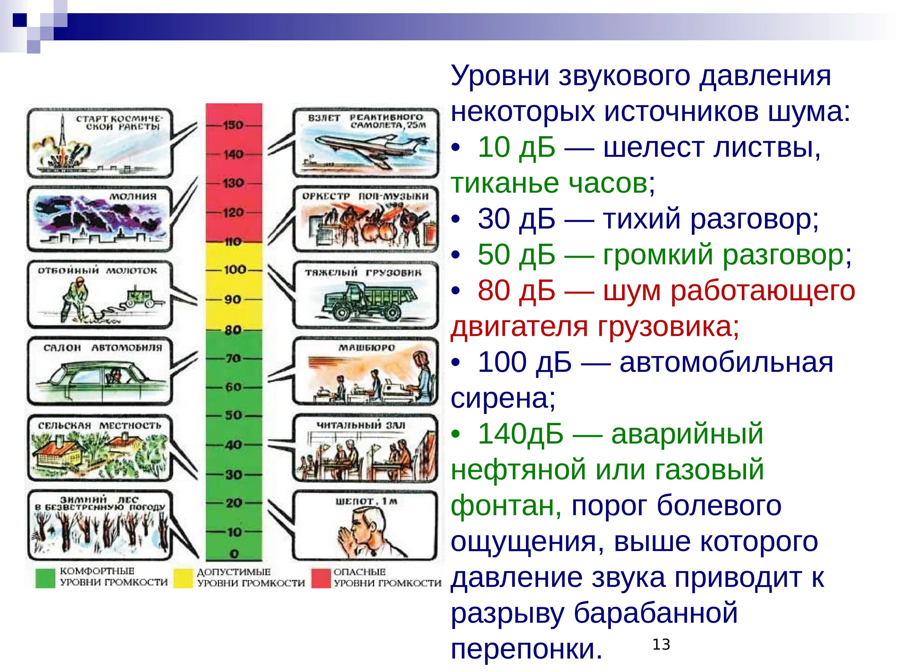 Звук шума воздуха