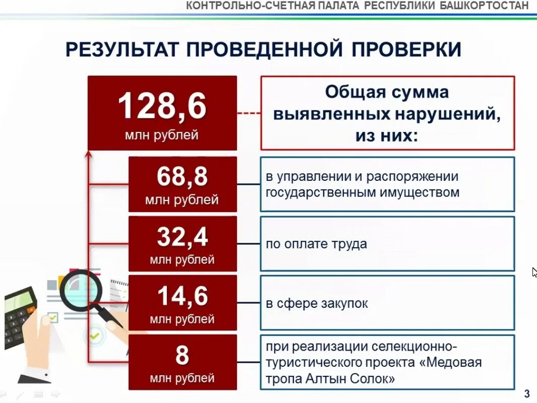 Дирекция развития объектов здравоохранения. Контрольно счетная палата Башкирии. Дирекция ООПТ РБ. ГБУ дирекция по ООПТ РБ сайт. Аудиторы контрольно Счетной палаты РБ.