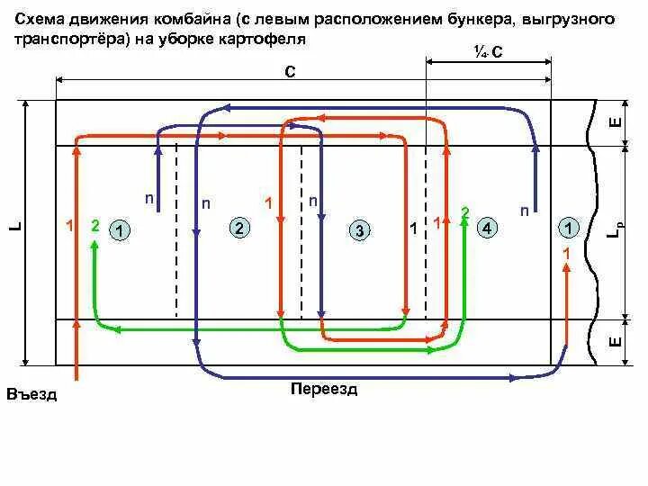 Количестве способ движение движения. Способ движения комбайна при уборке зерновых. схема движения комбайна при уборке зерновых. схема уборки поля комбайном. способ движения комбайна при уборке зерновых схема.
