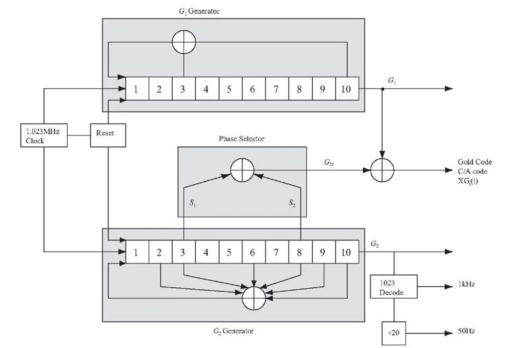 Memset c++. C code generator. Simulink code builder. Генерация кода gps. Zyxel трафик версия 2.