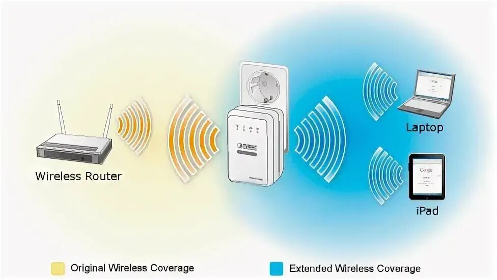 Как из wifi роутера сделать репитер