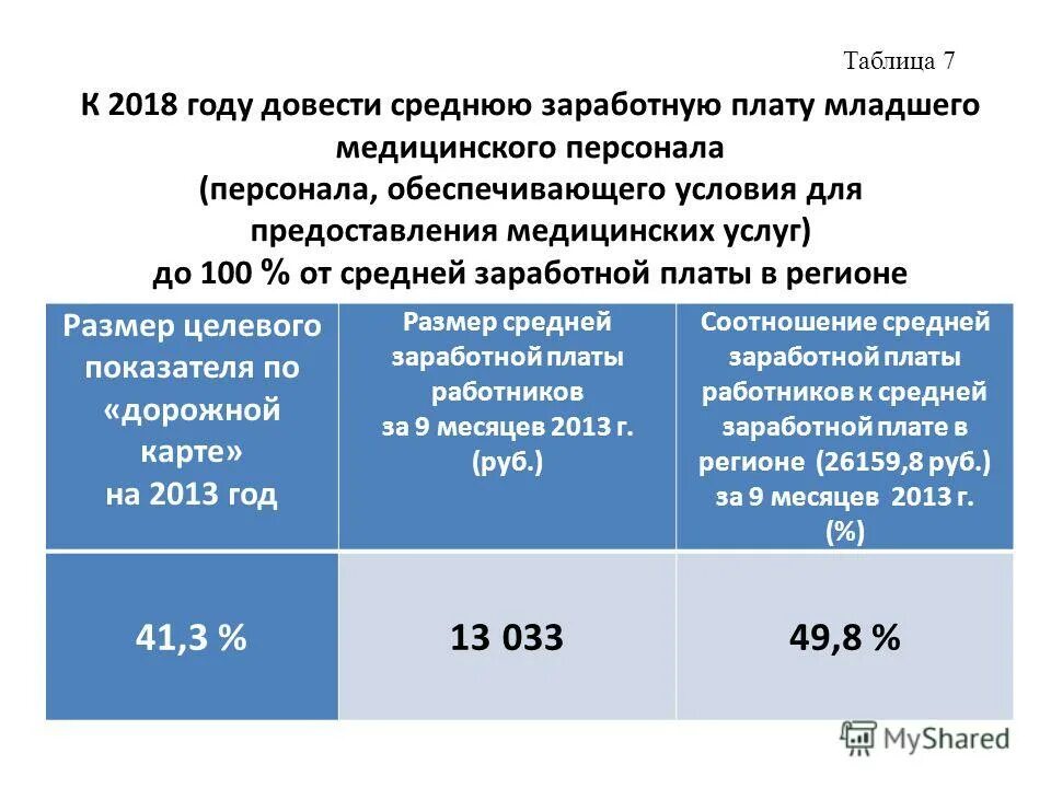 Указ президента от 7 мая 2012 597