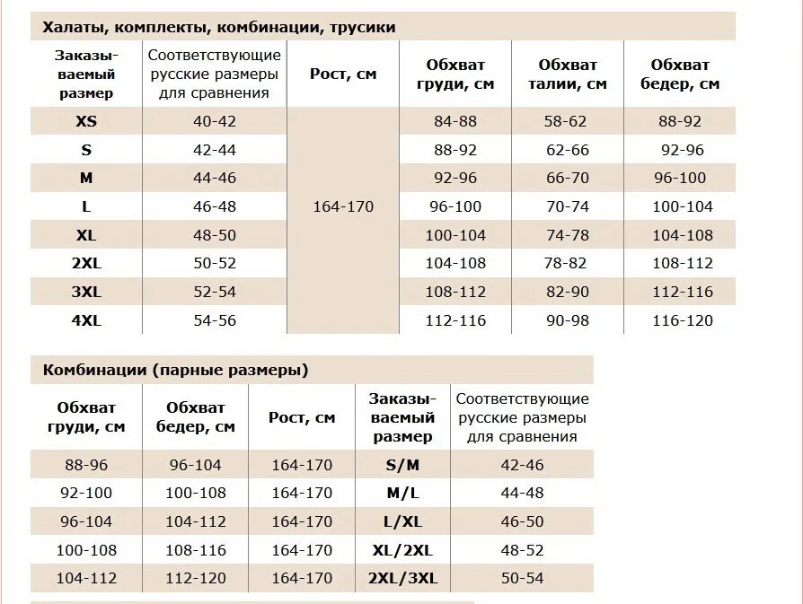 Подобрать размер белья. Размерная сетка итальянского Нижнего белья для женщин таблица. Нижнее белье женское Размеры таблица размеров. Размерная таблица Нижнего белья женского. Размерная сетка женских размеров Нижнего белья.