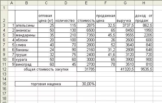 Расчеты организация excel. Табличный процессор MS excel. Начисление заработной платы. Практическая работа расчет заработной платы. Практическая работа расчёт заработной платы по информатике. Практическая работа по информатике начисление заработной платы.