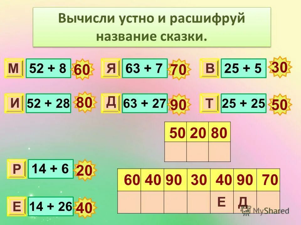 Вычисли и расшифруй. Вычисли и расшифруй. Расшифруй сказку. Примеры вычисли и расшифруй. Вычисли устно.