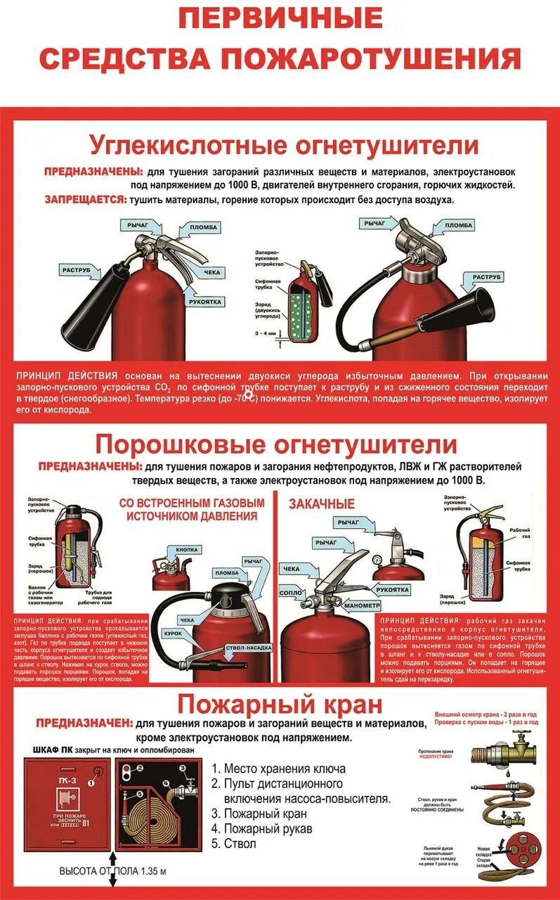 Чем тушить электрооборудование при пожаре. Первичные средства пожаро тушения порошковые огнетушители. Первичные средства пожаротушения огнетушители схема. Первичные средства пожаротушения в РБ охрана труда. Первичные средства пожаротушения углекислотные огнетушители плакат.