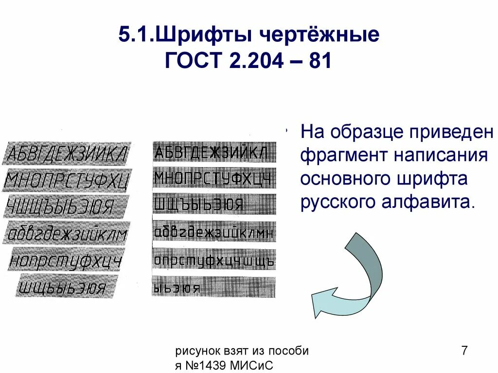 Шрифт гост. ГОСТ 2.304-81 шрифты чертежные. Черчение ГОСТ сетка. ГОСТ шрифт сетка черчение.