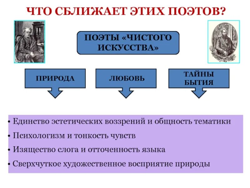 Что есть чистое искусство. Сторонники чистого искусства. Поэты представители чистого искусства. Поэзия чистого искусства. Чистое и гражданское искусство.