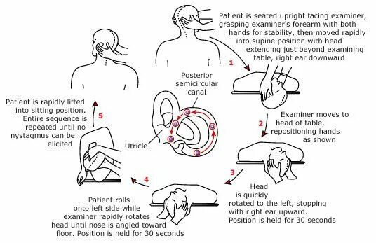 Hold position