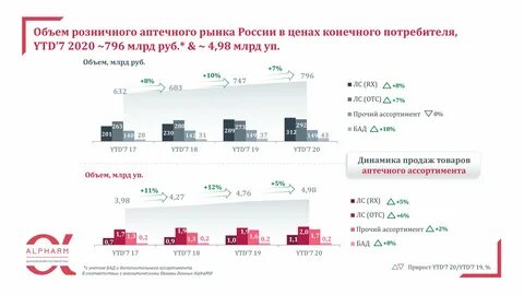 Появится на российском рынке