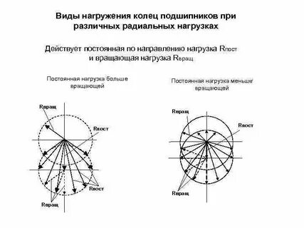 Радиальная точность