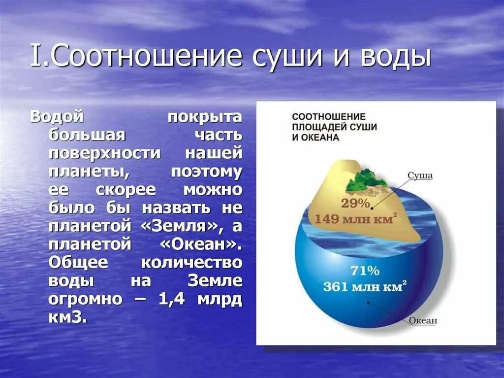 Вода суши сколько процентов