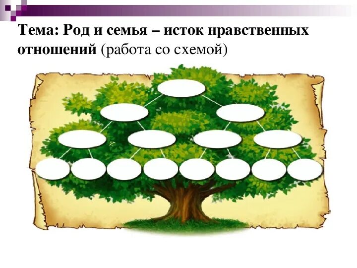 Темы родит. Род и семья Исток нравственных отношений. Урок род и семья-Исток нравственных отношений 4 класс. Род и семья Исток нравственных отношений 4 класс ОРКСЭ. Род семья.