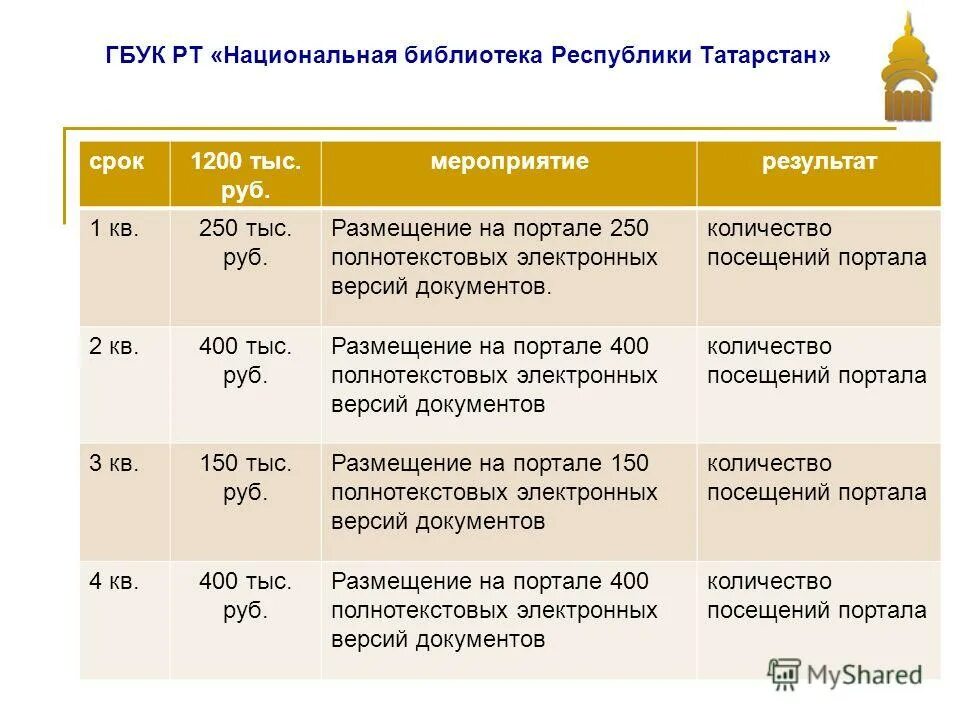 Рт мис программа. Сохранение изучение и развитие государственных языков. Развитие традиционной культуры. Почему важно сохранение и изучение языков народов россии ответ. Интерактивная игра моя якутия.