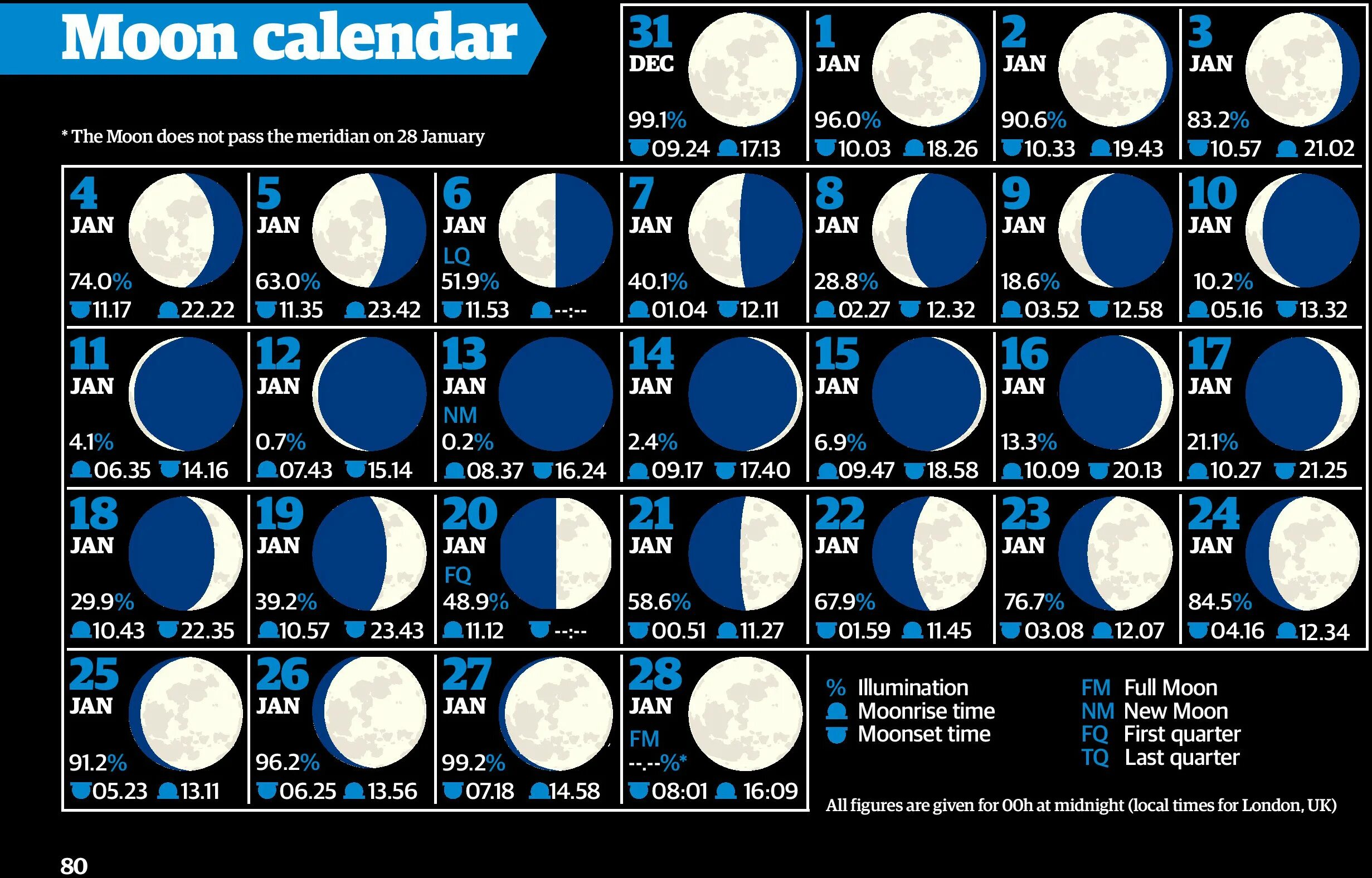Abc people лунный. Moon phase Calendar 2023. Фазы Луны 2023. Фазы Луны в 2023 году. Лунный календарь на февраль 2024.