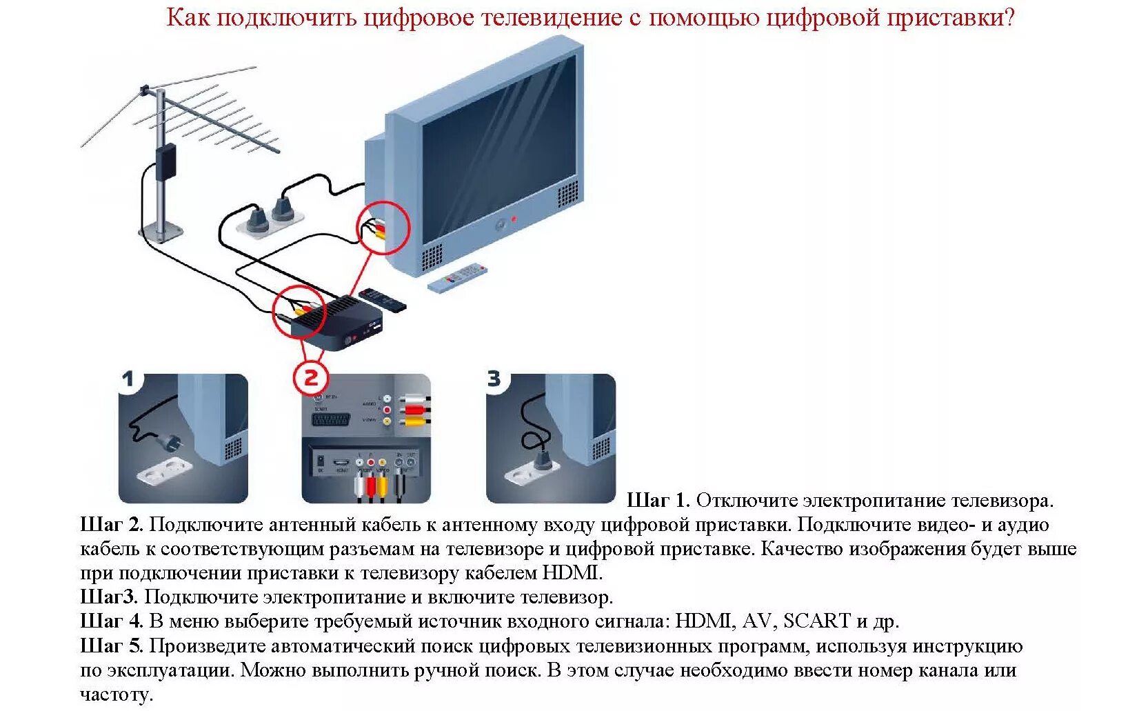 Подключить 20 цифровых каналов