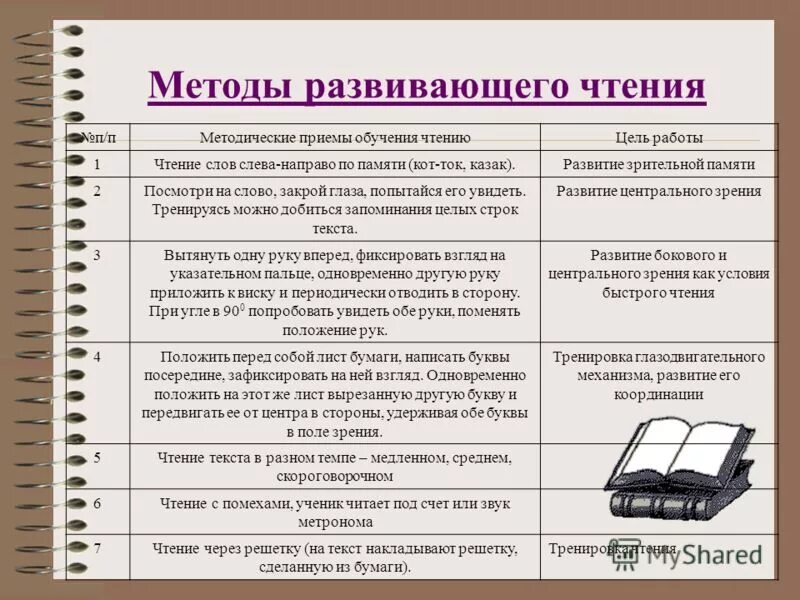 принцип работы все для клиента. принципы работы с книгами. схема изготовления книги для детей. стадии развития читательского интереса младших школьников. этапы изготовления книги.