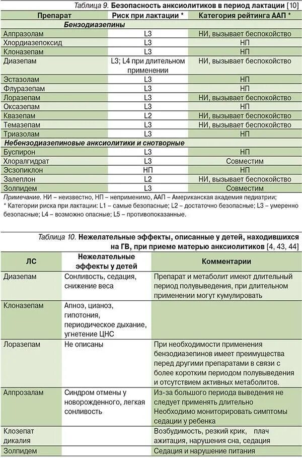 Можно принимать антибиотик противовирусные препараты. Лекарственные препараты разрешенные при грудном вскармливании. Список препаратов разрешенных при грудном вскармливании. Таблетки разрешенные при гв. Противовирусные препараты при гв.