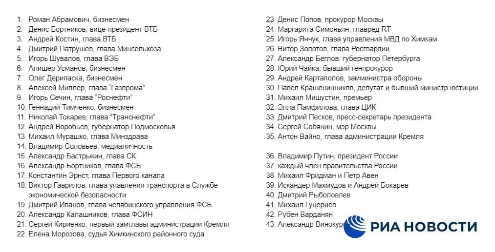 Санкции против РФ список. Последний санкционный список. Санкционный список США против России. Список лиц попавших под санкции США. Санкции против рф 23 февраля