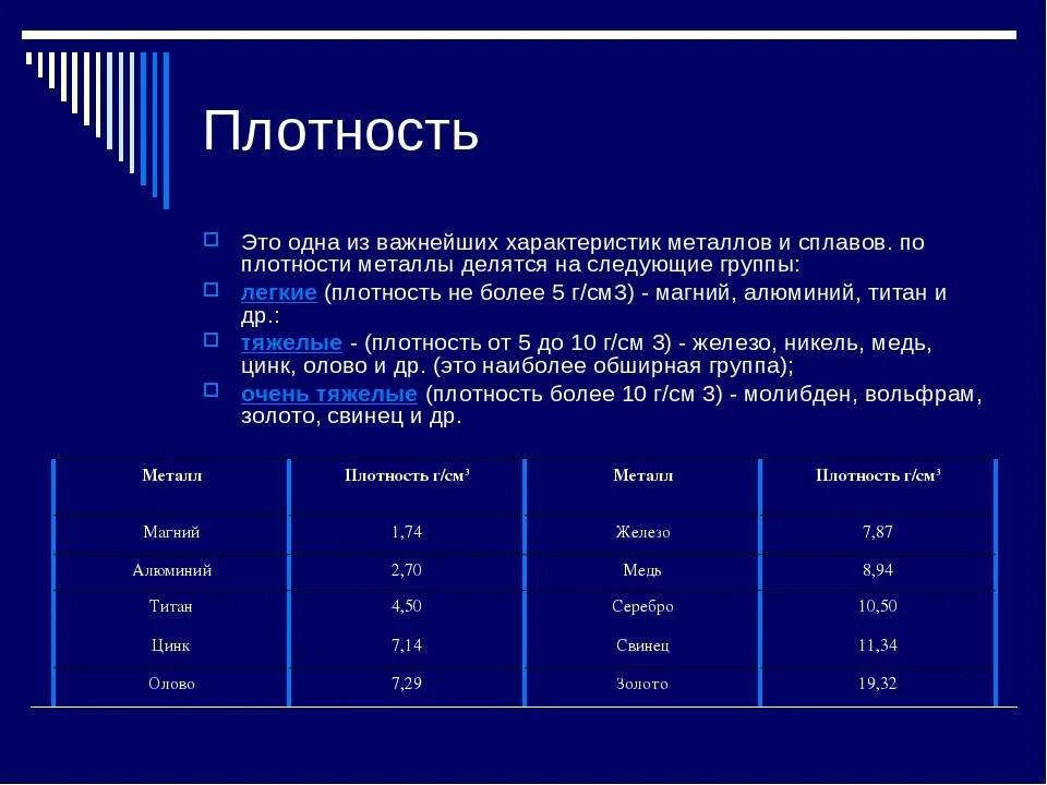 Плотность сплавов. Удельный вес цветных металлов и сплавов таблица. Таблица плотности металлов плотность. Плотность металлов таблица г/см3. Таблица плотности металлов и сплавов в г/см3.