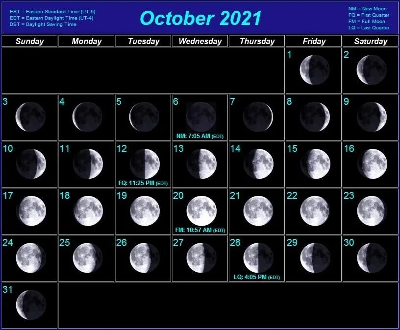 26 февраля 2024 года какой лунный день. Фазы Луны. Лунный календарь. Полнолуние фаза Луны. Фаза Луны месяц июнь 2013.