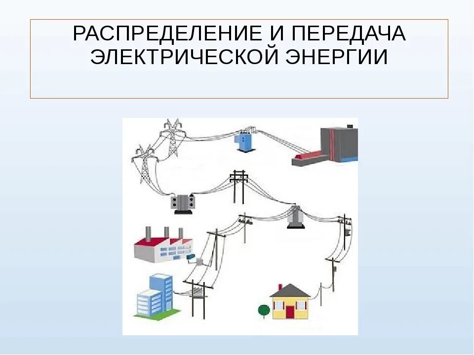 Схема передачи электроэнергии электроснабжения. Схема передачи электроэнергии физика 9 класс. Схема передачи и распределения электроэнергии. Схема передачи электроэнергии кратко. Работы эл энергии