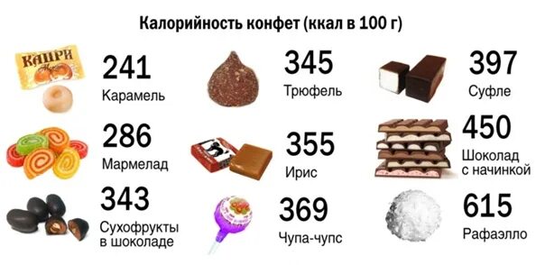 Конфеты без сахара сколько калорий. 1 Шоколадная конфета калорийность 1 шт. Карамель конфета калории 1 шт. Калорийность конфеты шоколадной 1 шт. Калории в конфетах шоколадных.