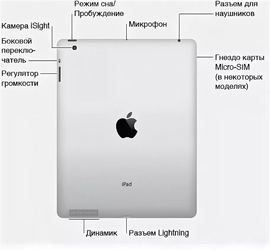 Пробуждение на айфоне. A1337 IPAD разъем. Боковые кнопки на айпаде. Кнопка включения IPAD. IPAD 2 как включить.