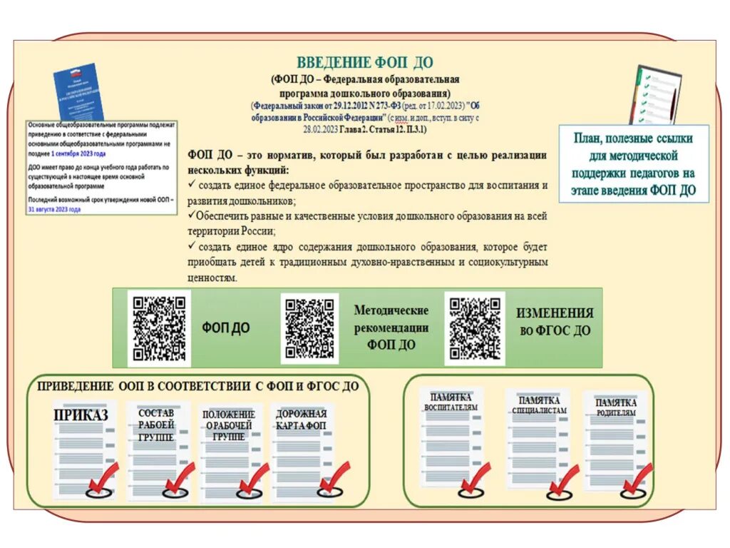 Реализация фоп и фгос. Памятка по фоп для родителей. федеральная образовательная программа дошкольного образования 2023. структура фоп доу. федеральные образовательные программы фоп.