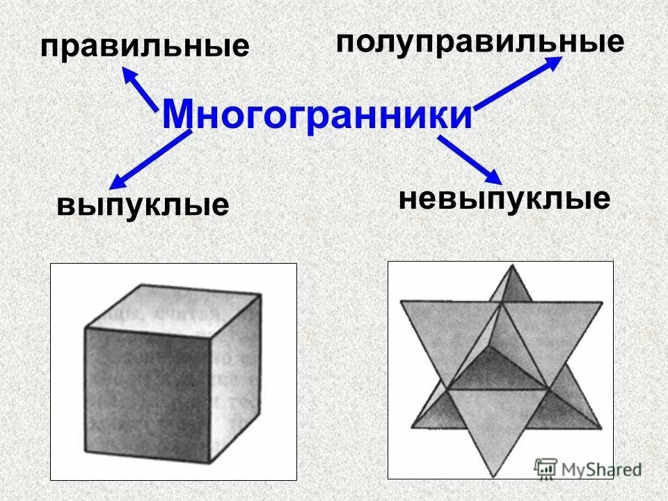 Выпуклый многогранник рисунок. Невыпуклый многогранник. Выпуклые и невыпуклые многогранники. Неправильные невыпуклые многогранники. Полуправильные выпуклые многогранники.