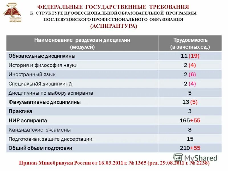 Структура программы аспирантуры по фгт. Федеральные государственные требования аспирантура. Послевузовское профессиональное образование. Программа аспирантуры фгт. Послевузовское профессиональное образование.