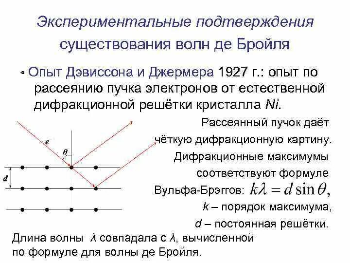 Какие экспериментальные доказательства можно привести в подтверждение. Опыт Дэвиссона Джермера по дифракции электронов. Гипотеза де Бройля дифракция электронов. Опыт Дэвиссона и Джермера формула. Волны де-Бройля. Опыт Джермера и Дэвиссона..