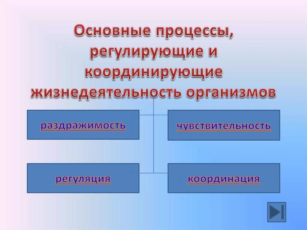 Три признака жизнедеятельности. Регуляция жизнедеятельности человека. Регуляция процессов жизнедеятельности. Системы регуляции жизнедеятельности организма. Регулируют процессы жизнедеятельности.