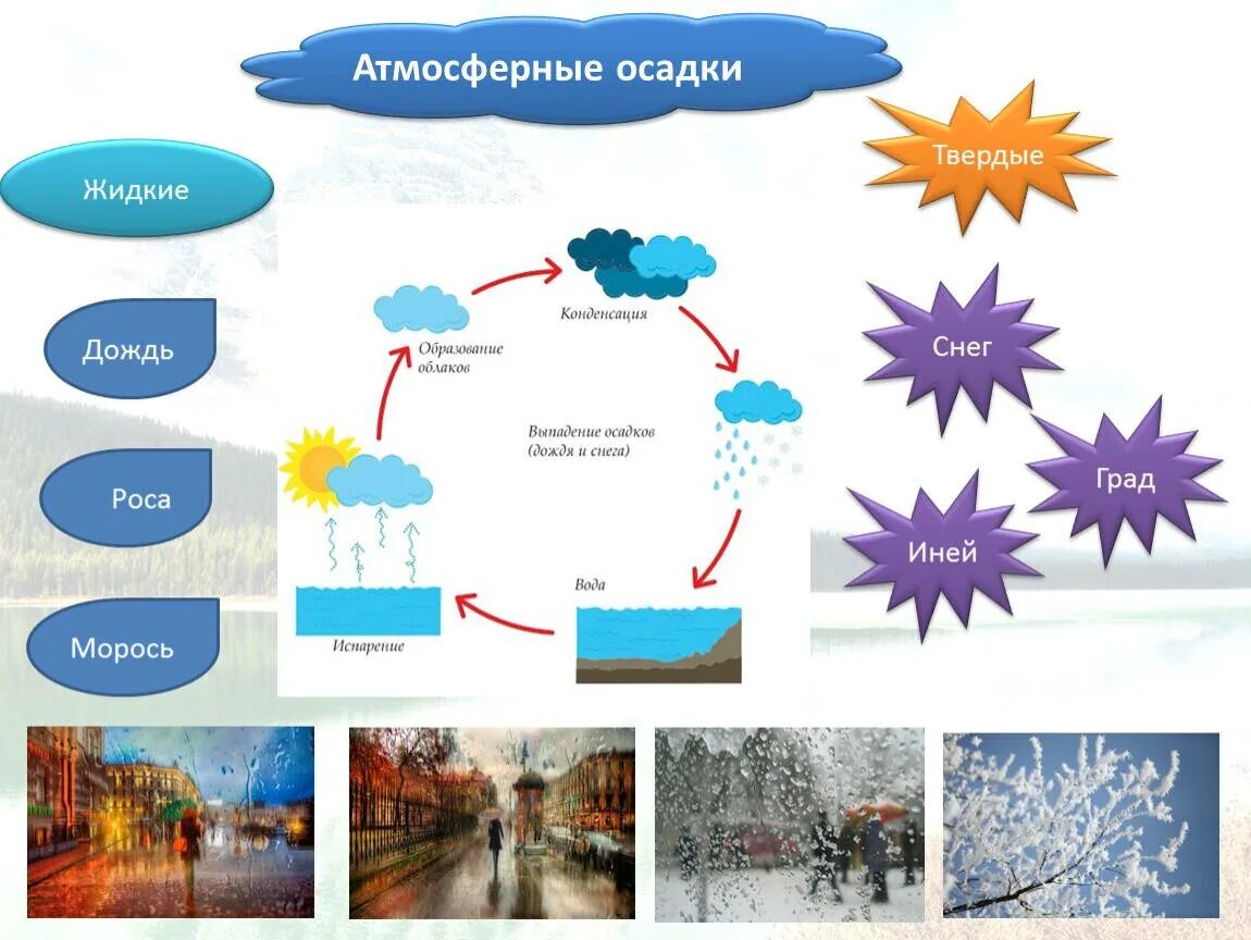 Из каких облаков выпадает дождь