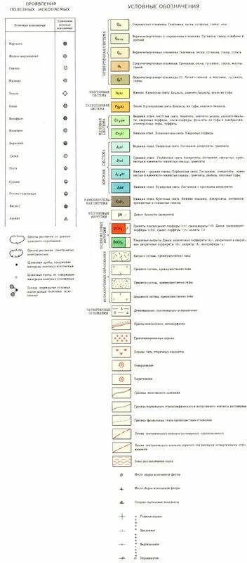 Гранит обозначение на карте полезных ископаемых. Гранит обозначение на карте полезных ископаемых