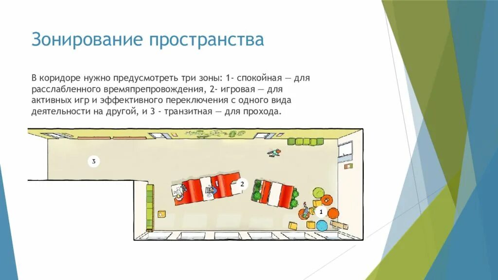 Перечислите основные функциональные зоны в комнате школьника