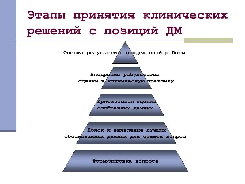 Методы принятия решений этапы принятия решений. Стадии принятия решения. Этапы принятия решений. Этапы процесса принятия решений. Фазы принятия решения.