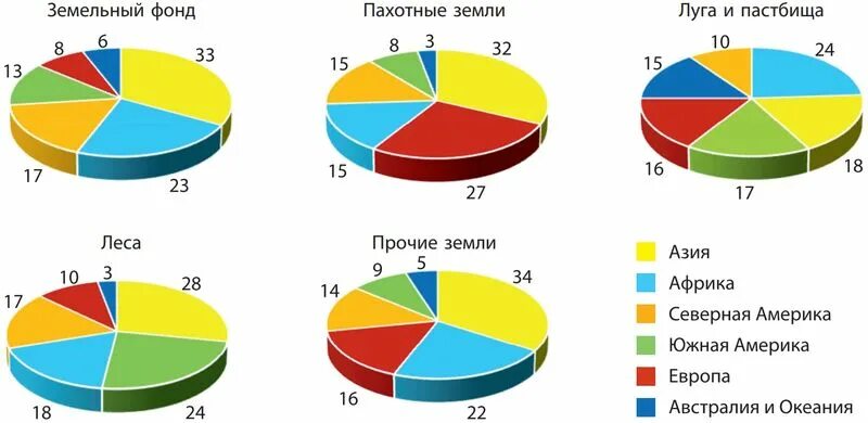 Земельные фонды страны