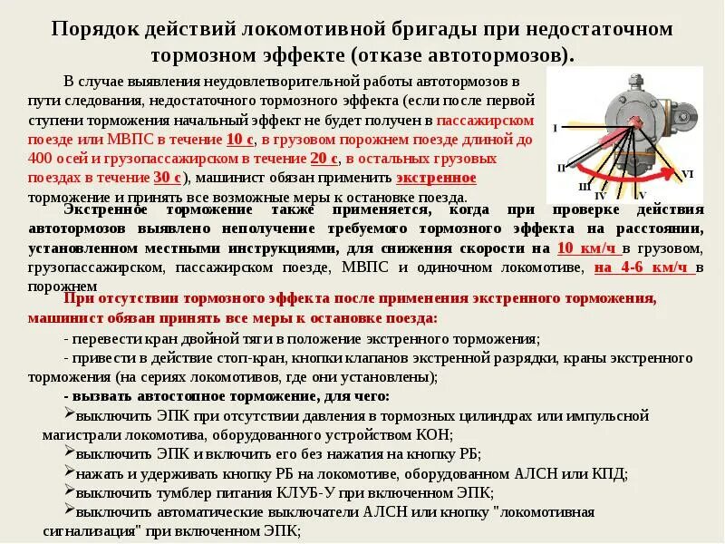 Порядок действий локомотивной бригады. Порядок проверки тормозов в пути следования. Порядок после экстренного торможения. Схема регламента действий локомотивно бригады. Нестандартные инструкции