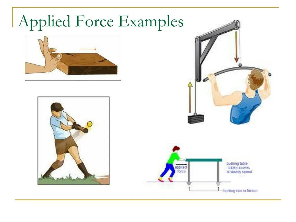 Put pressure on. Force examples. Examples of lever. Inclination angle. What is force.
