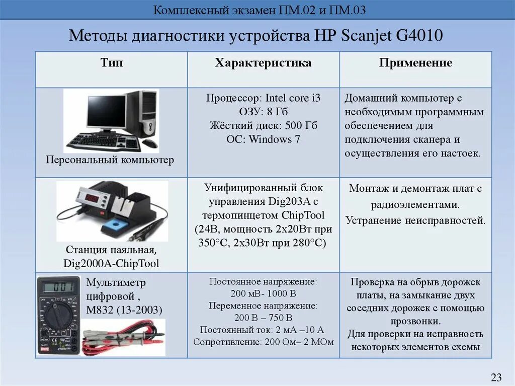 Настройка аппаратных средств. Компьютерное и периферийное оборудование. Диагностика периферийных устройств. Устройство для диагностики. Способы выявления неисправностей оборудования ПК.