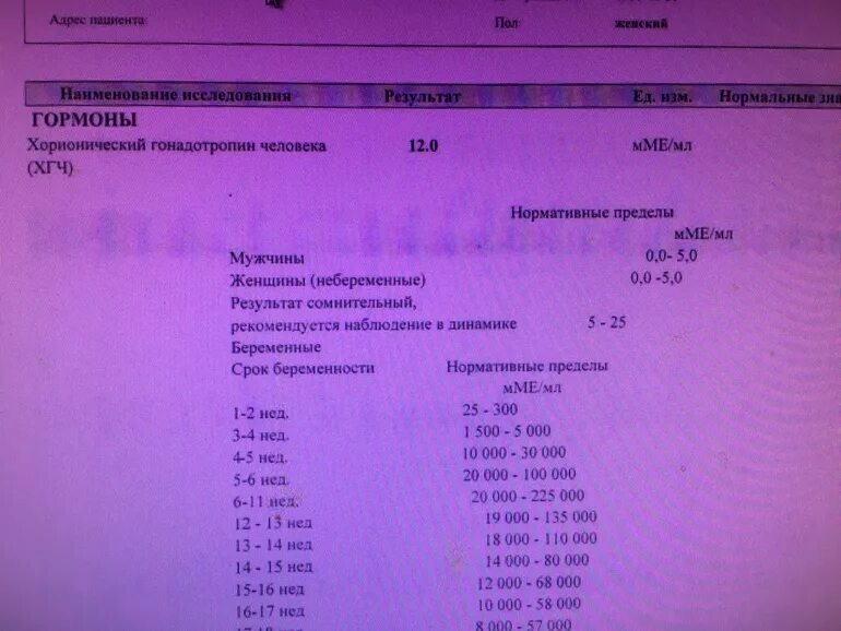 Сомнительный результат хгч. Анализ крови на ХГЧ. ХГЧ анализ. Хорионический гонадотропин анализ крови. ХГЧ биохимия.