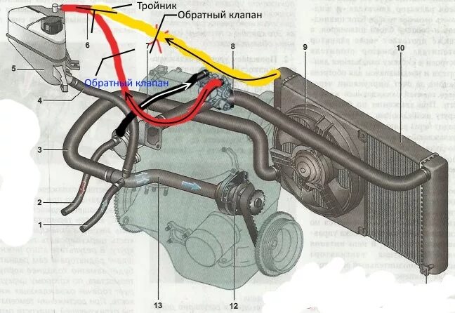 Система охлаждения калины переделки. Система охлаждения калина 1118. Система охлаждения калина 8 клапанная. Система охлаждения калины переделки. Система охлаждения двигателя калина 1118.