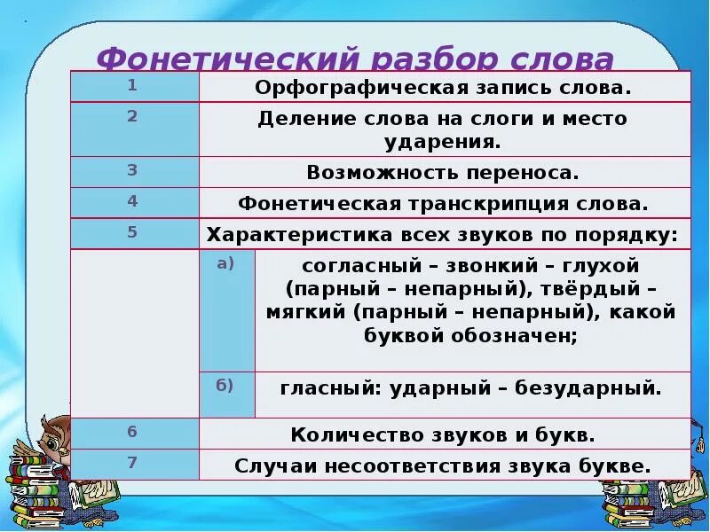 Случаи несоответствия звука букве. Орфографическая запись слова. Ловко фонетический разбор. Фонетический разбор слова ловко. Весело разбор 1