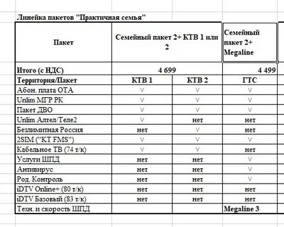 Тарифы казтелеком