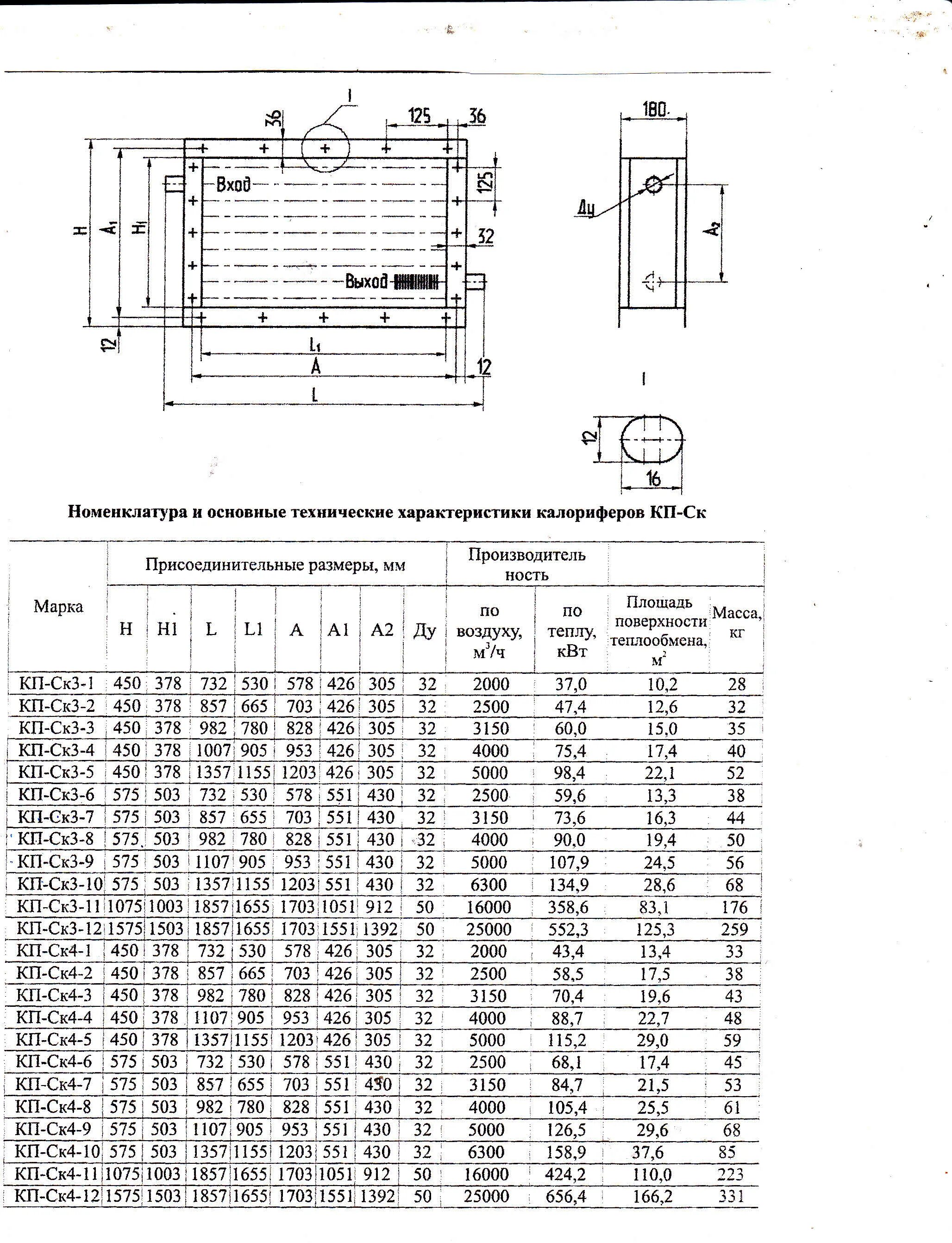 Кск размеры. Калорифер водяной кск 3-10. калорифер водяной кск 4-12. калорифер водяной кп-ск3-отд300п. калорифер кпск 4-12 размеры.