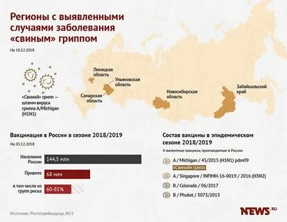 Сколько заболевших гриппом